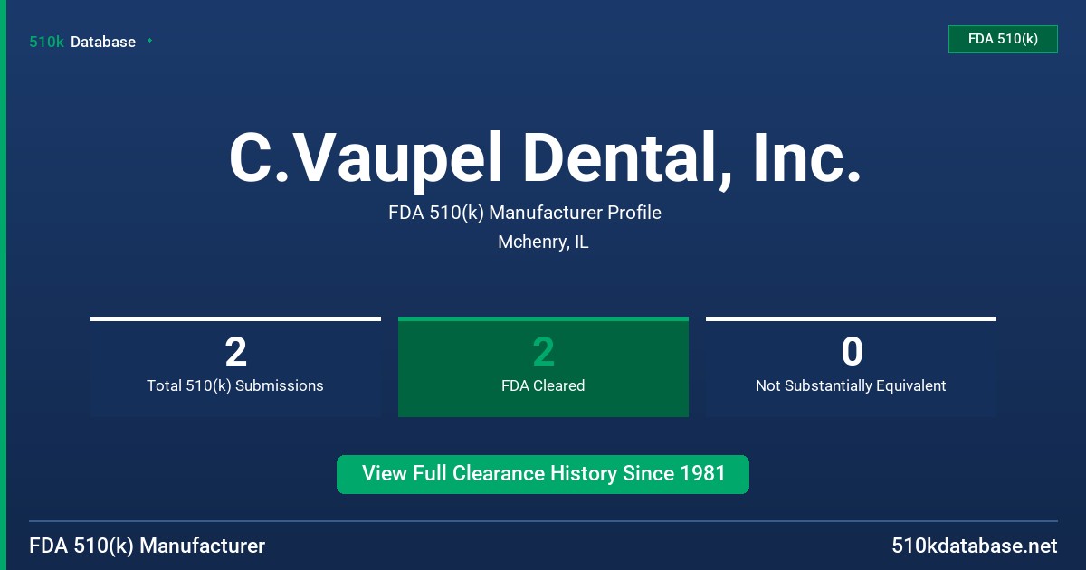C.Vaupel Dental, Inc. FDA 510(k) Manufacturer Profile