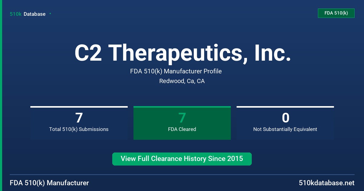C2 Therapeutics, Inc. FDA 510(k) Manufacturer Profile