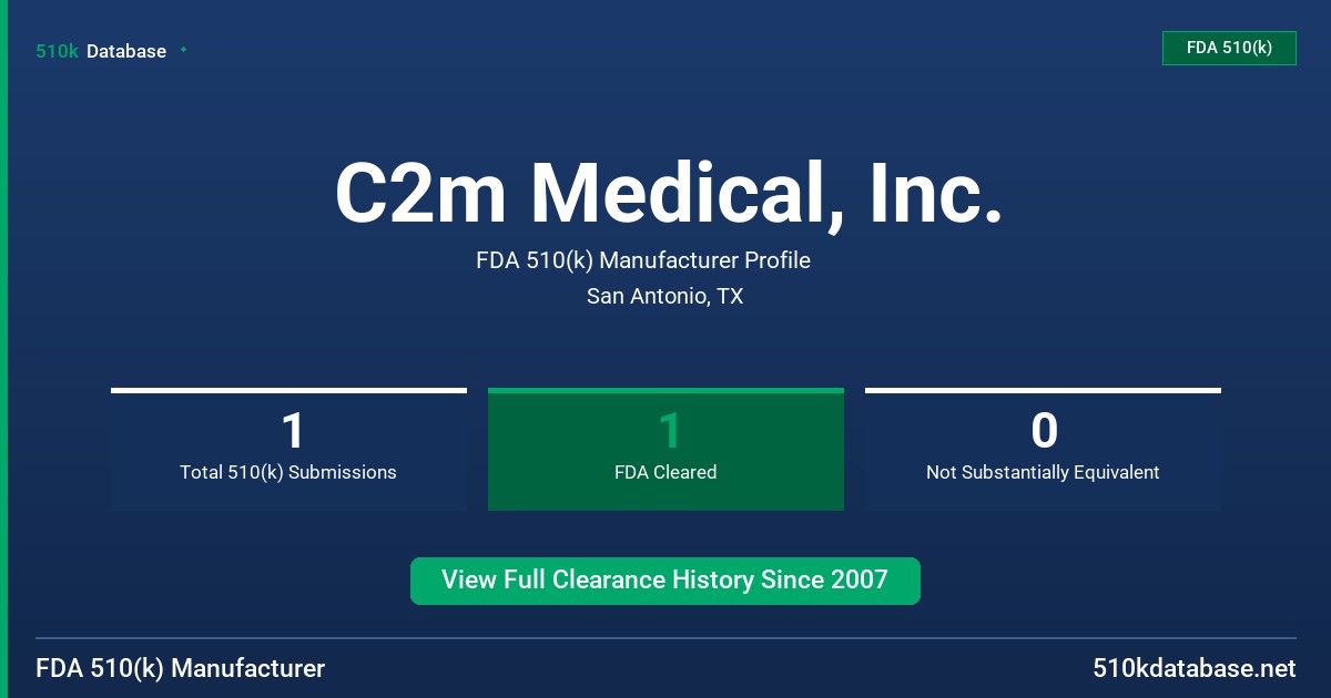 C2m Medical, Inc. FDA 510(k) Manufacturer Profile