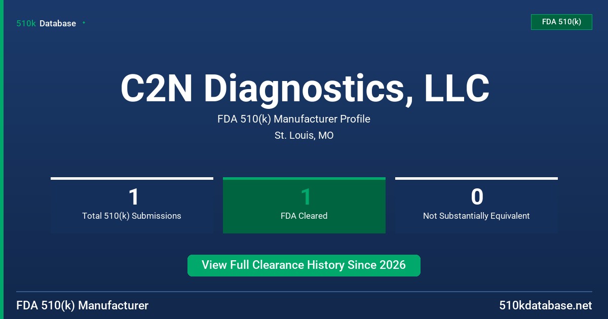 C2N Diagnostics, LLC FDA 510(k) Manufacturer Profile