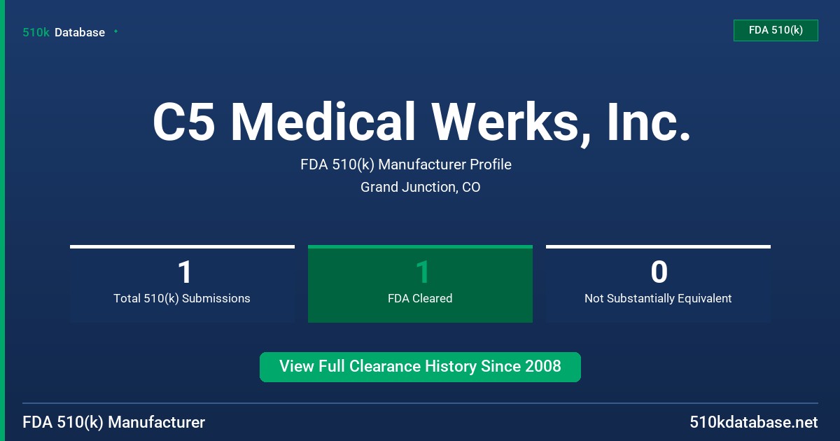 C5 Medical Werks, Inc. FDA 510(k) Manufacturer Profile