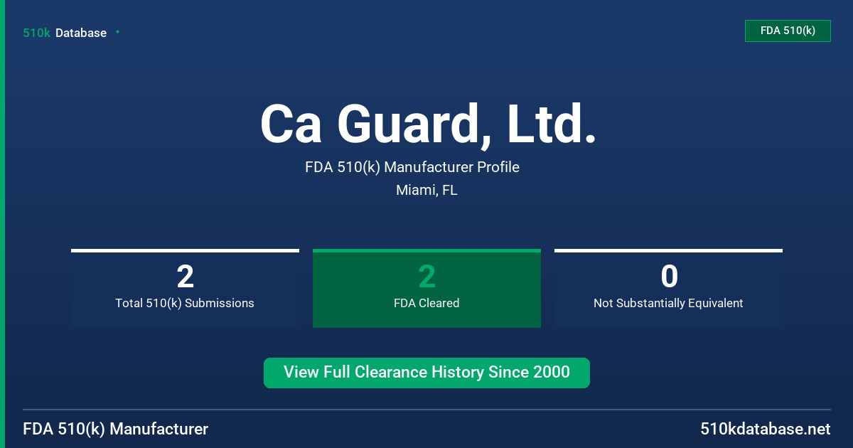 Ca Guard, Ltd. FDA 510(k) Manufacturer Profile