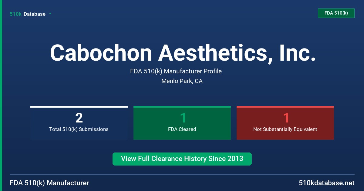 Cabochon Aesthetics, Inc. FDA 510(k) Manufacturer Profile
