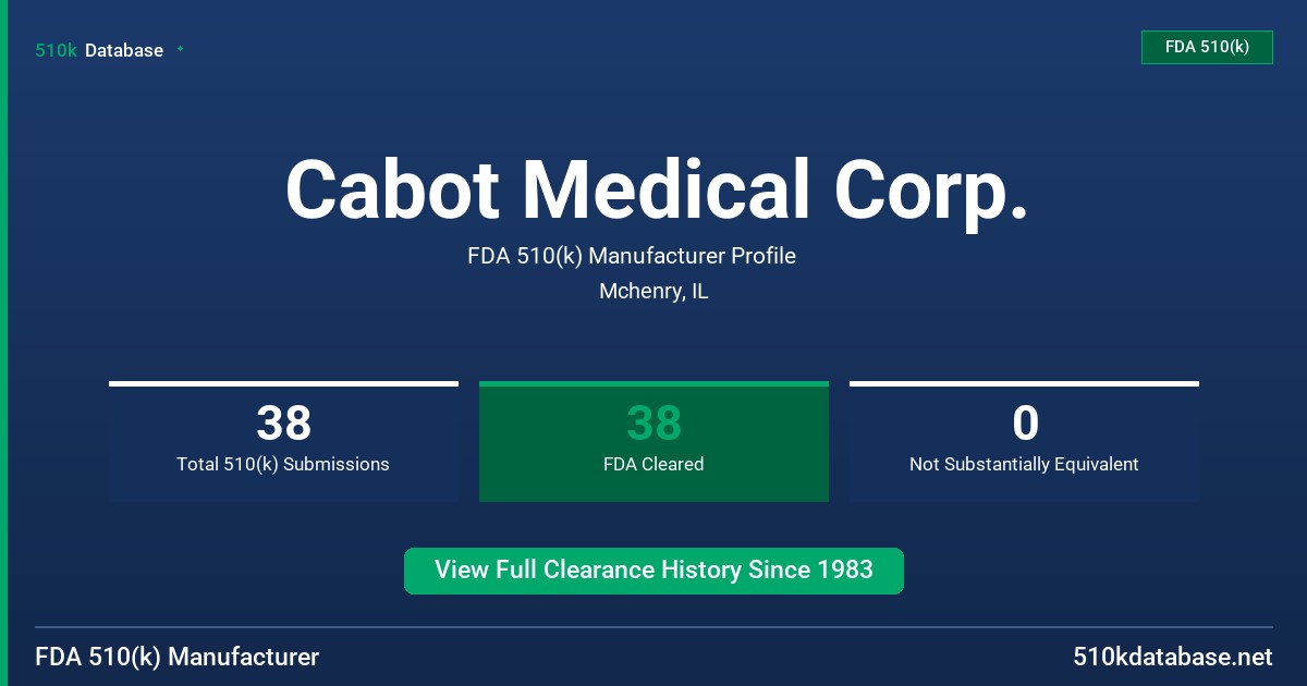 Cabot Medical Corp. FDA 510(k) Manufacturer Profile