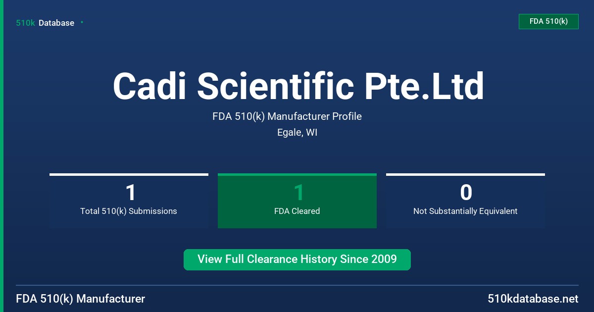 Cadi Scientific Pte.Ltd FDA 510(k) Manufacturer Profile