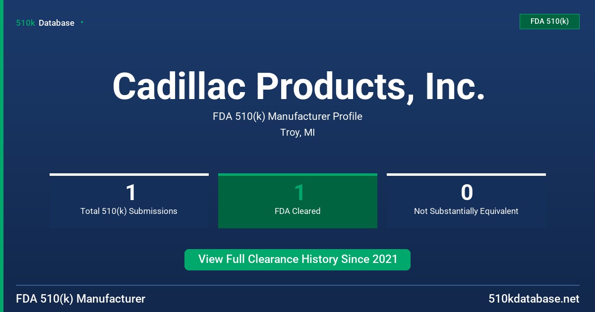 Cadillac Products, Inc. FDA 510(k) Manufacturer Profile