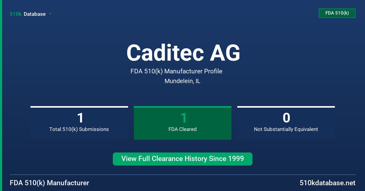 Caditec AG FDA 510(k) Manufacturer Profile