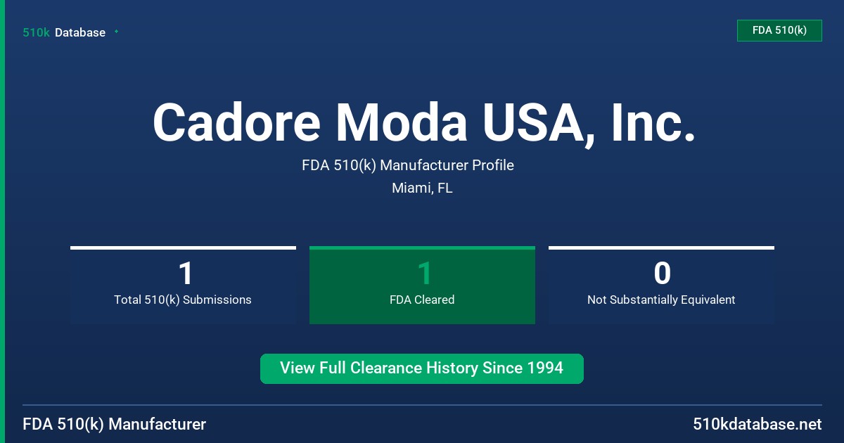 Cadore Moda USA, Inc. FDA 510(k) Manufacturer Profile