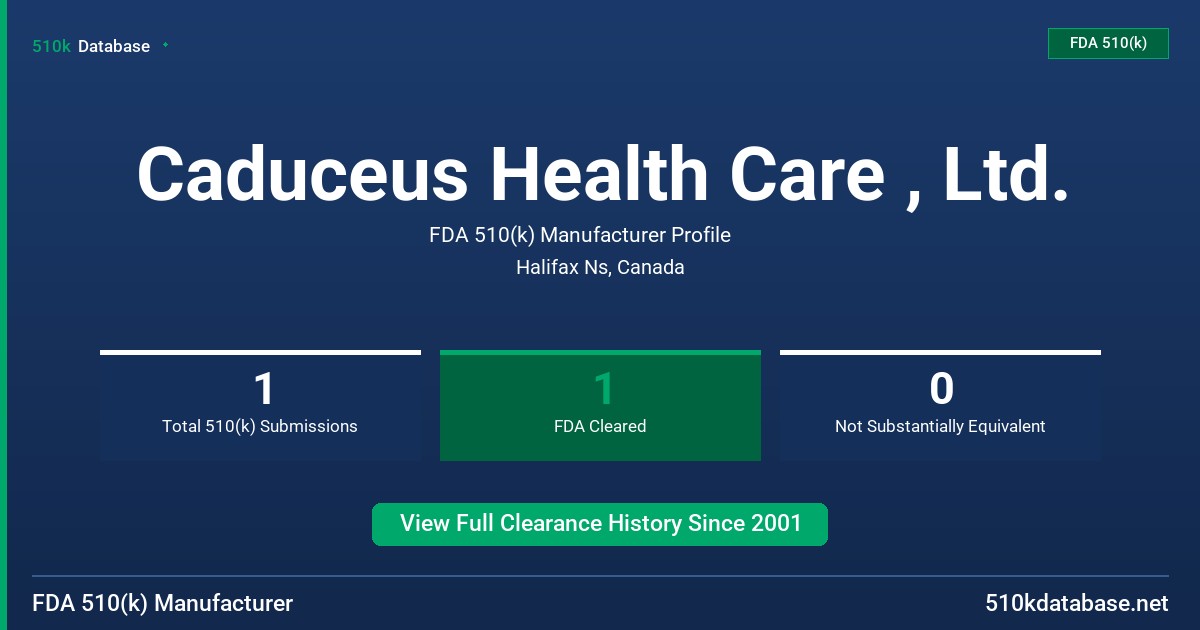 Caduceus Health Care , Ltd. FDA 510(k) Manufacturer Profile