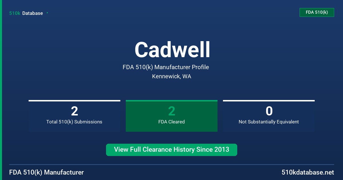 Cadwell FDA 510(k) Manufacturer Profile