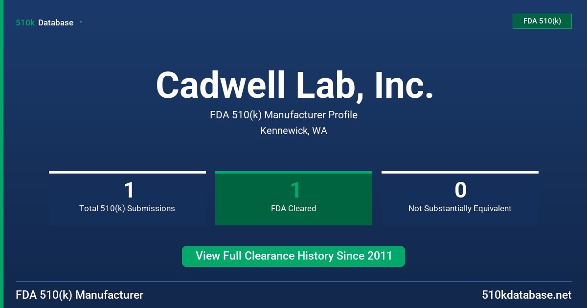 Cadwell Lab, Inc. FDA 510(k) Manufacturer Profile