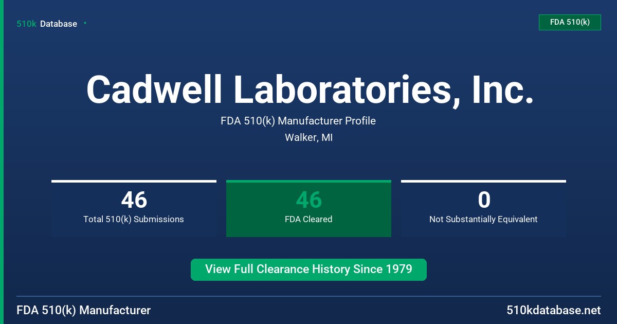 Cadwell Laboratories, Inc. FDA 510(k) Manufacturer Profile
