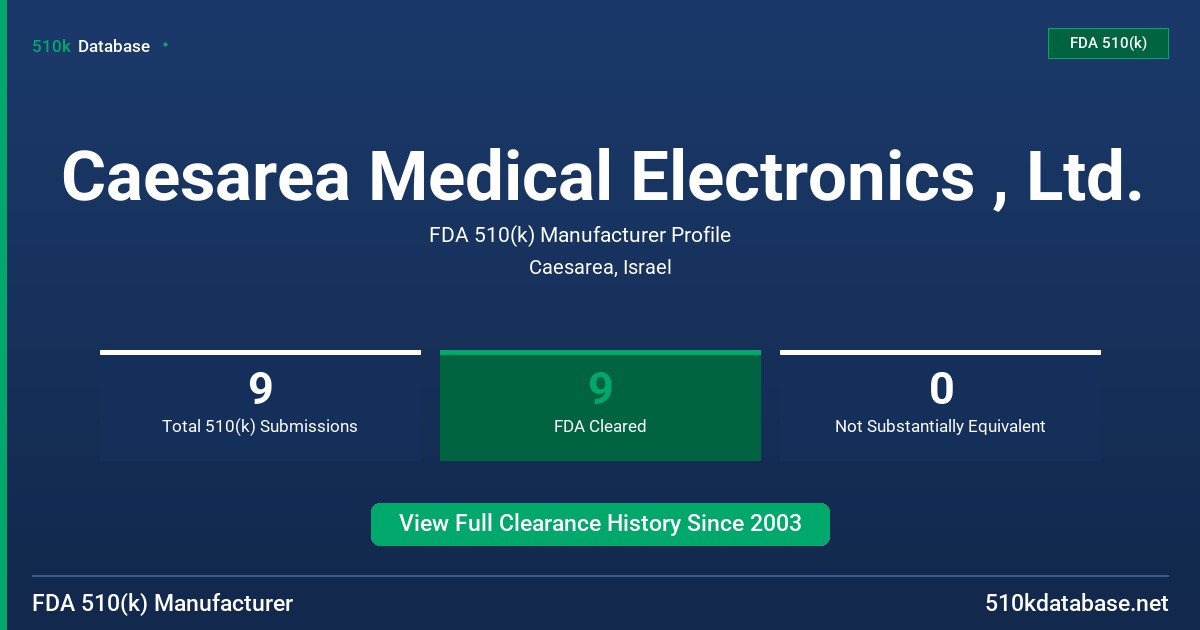 Caesarea Medical Electronics , Ltd. FDA 510(k) Manufacturer Profile