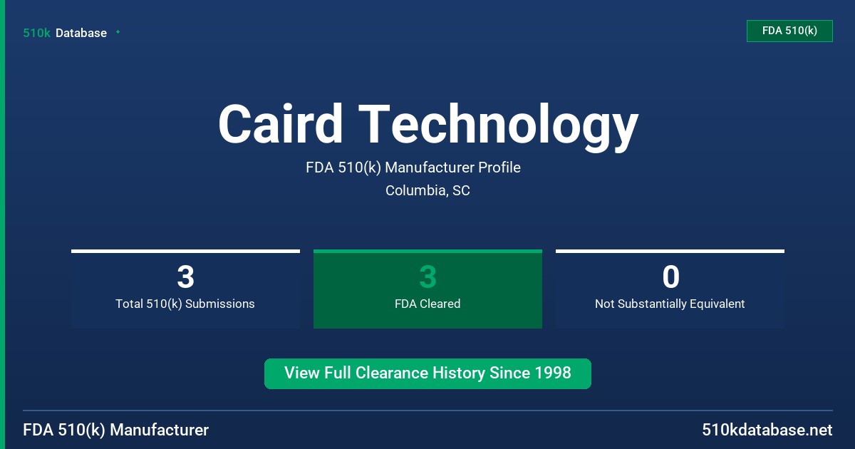 Caird Technology FDA 510(k) Manufacturer Profile