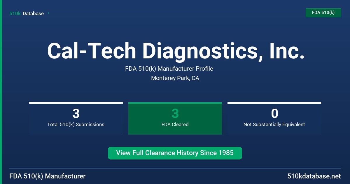 Cal-Tech Diagnostics, Inc. FDA 510(k) Manufacturer Profile