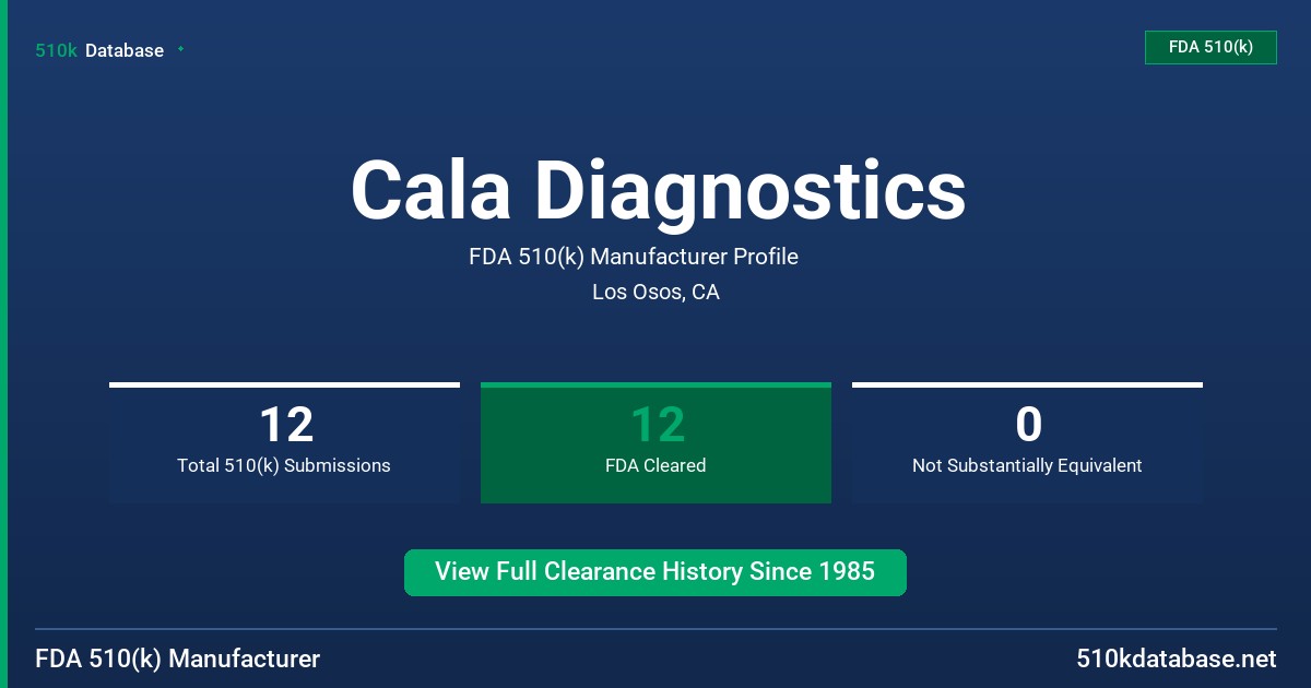 Cala Diagnostics FDA 510(k) Manufacturer Profile