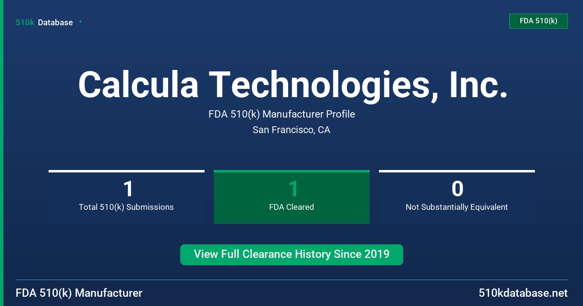Calcula Technologies, Inc. FDA 510(k) Manufacturer Profile