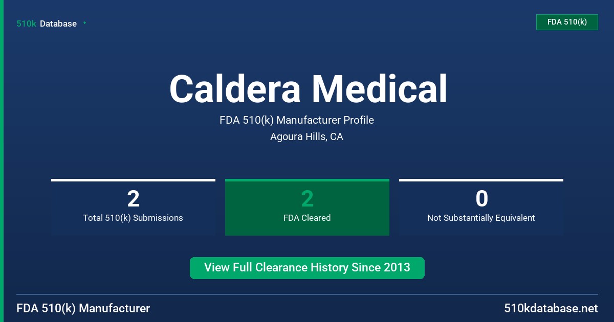 Caldera Medical FDA 510(k) Manufacturer Profile
