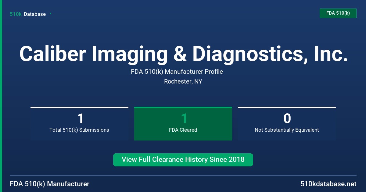 Caliber Imaging & Diagnostics, Inc. FDA 510(k) Manufacturer Profile