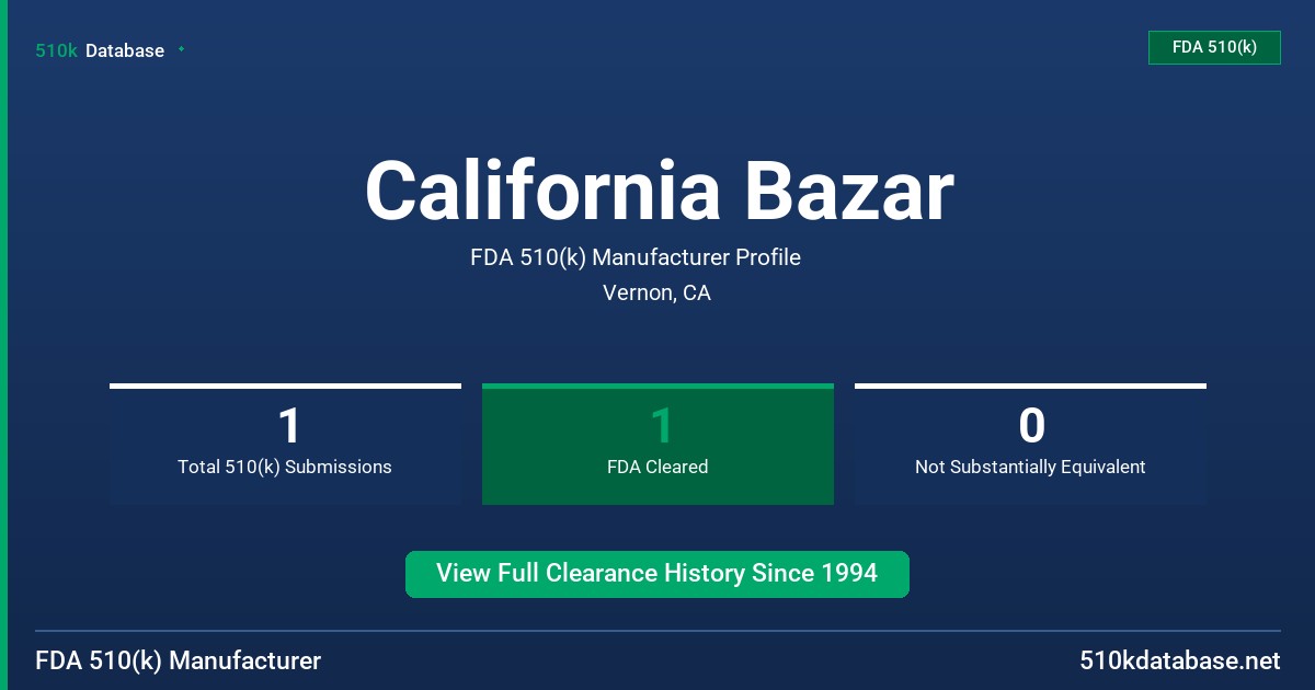 California Bazar FDA 510(k) Manufacturer Profile