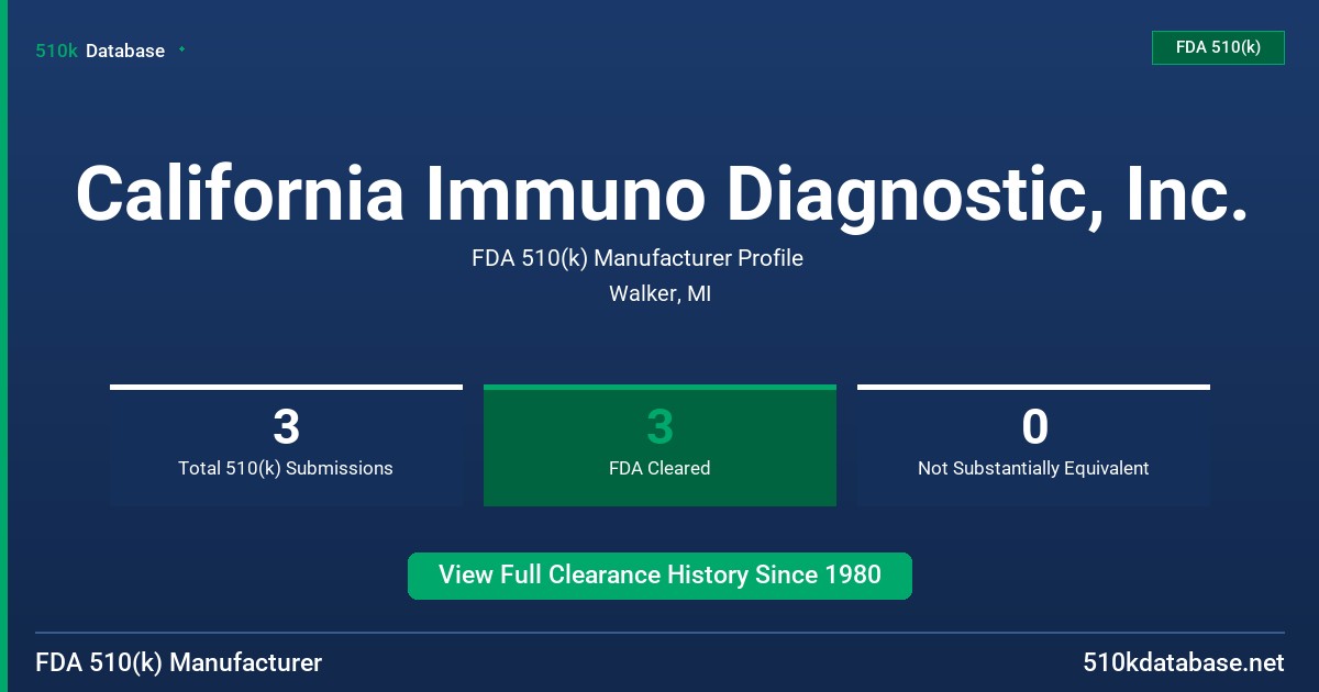 California Immuno Diagnostic, Inc. FDA 510(k) Manufacturer Profile