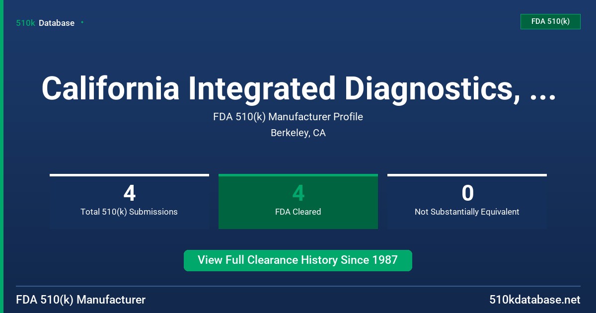 California Integrated Diagnostics, Inc. FDA 510(k) Manufacturer Profile