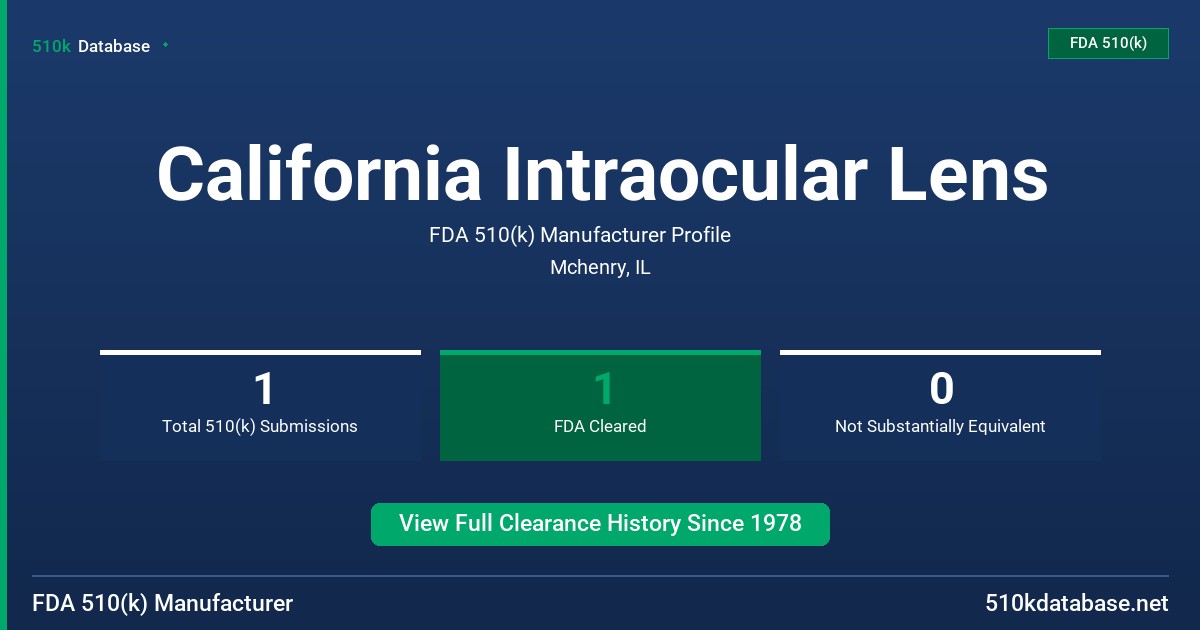 California Intraocular Lens FDA 510(k) Manufacturer Profile