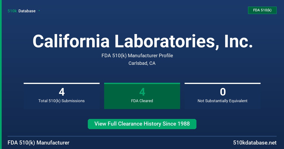 California Laboratories, Inc. FDA 510(k) Manufacturer Profile