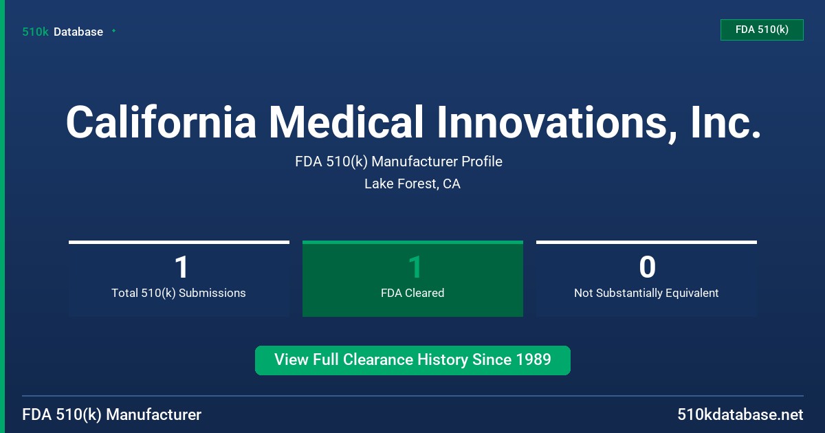 California Medical Innovations, Inc. FDA 510(k) Manufacturer Profile