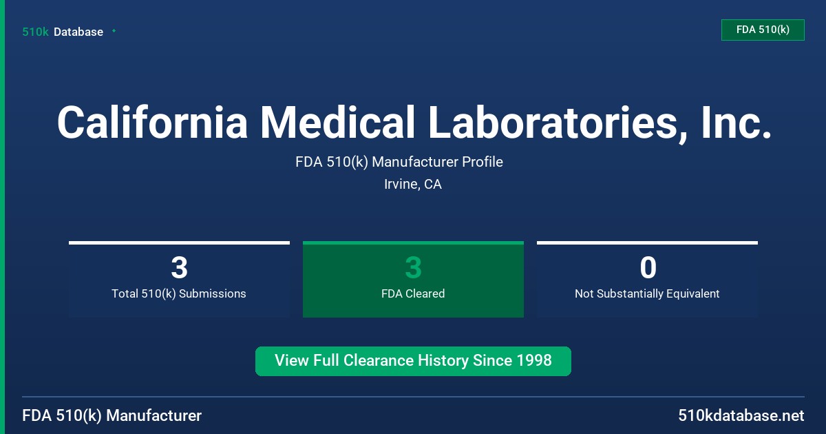 California Medical Laboratories, Inc. FDA 510(k) Manufacturer Profile