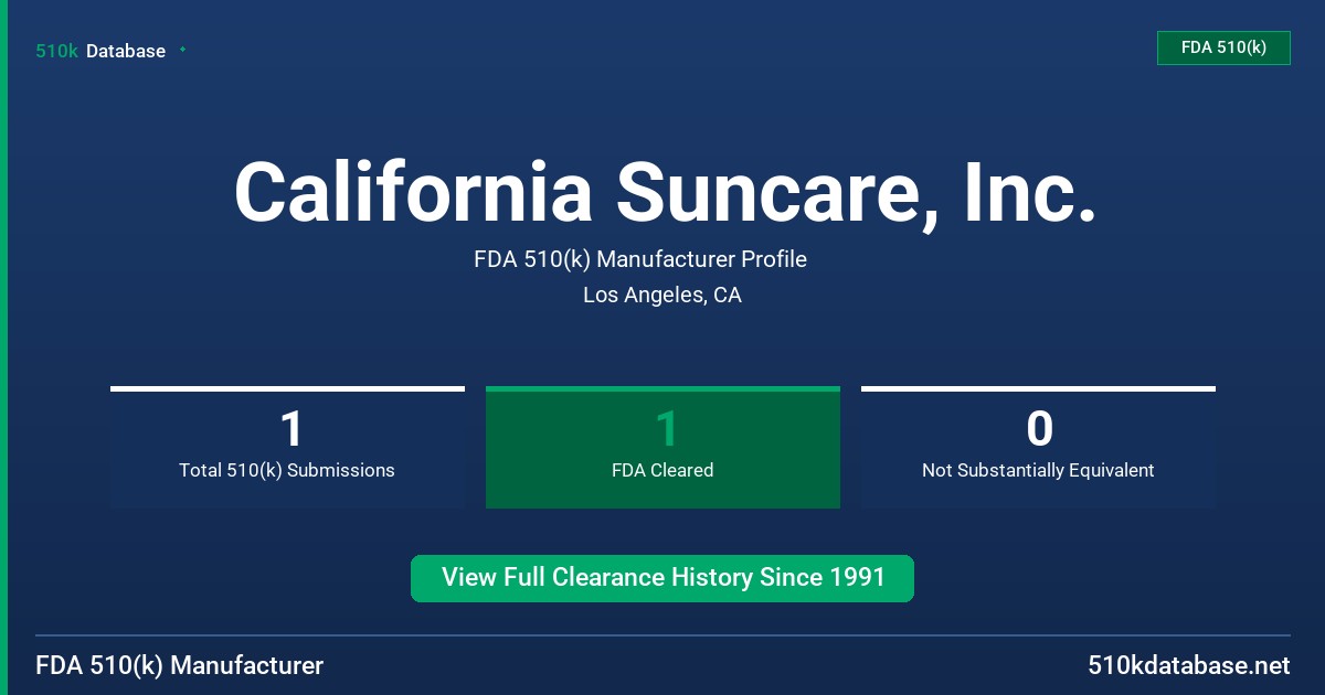 California Suncare, Inc. FDA 510(k) Manufacturer Profile