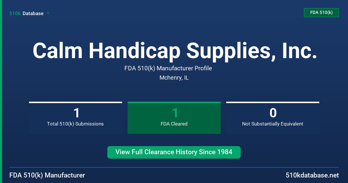 Calm Handicap Supplies, Inc. FDA 510(k) Manufacturer Profile