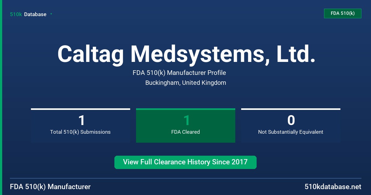 Caltag Medsystems, Ltd. FDA 510(k) Manufacturer Profile