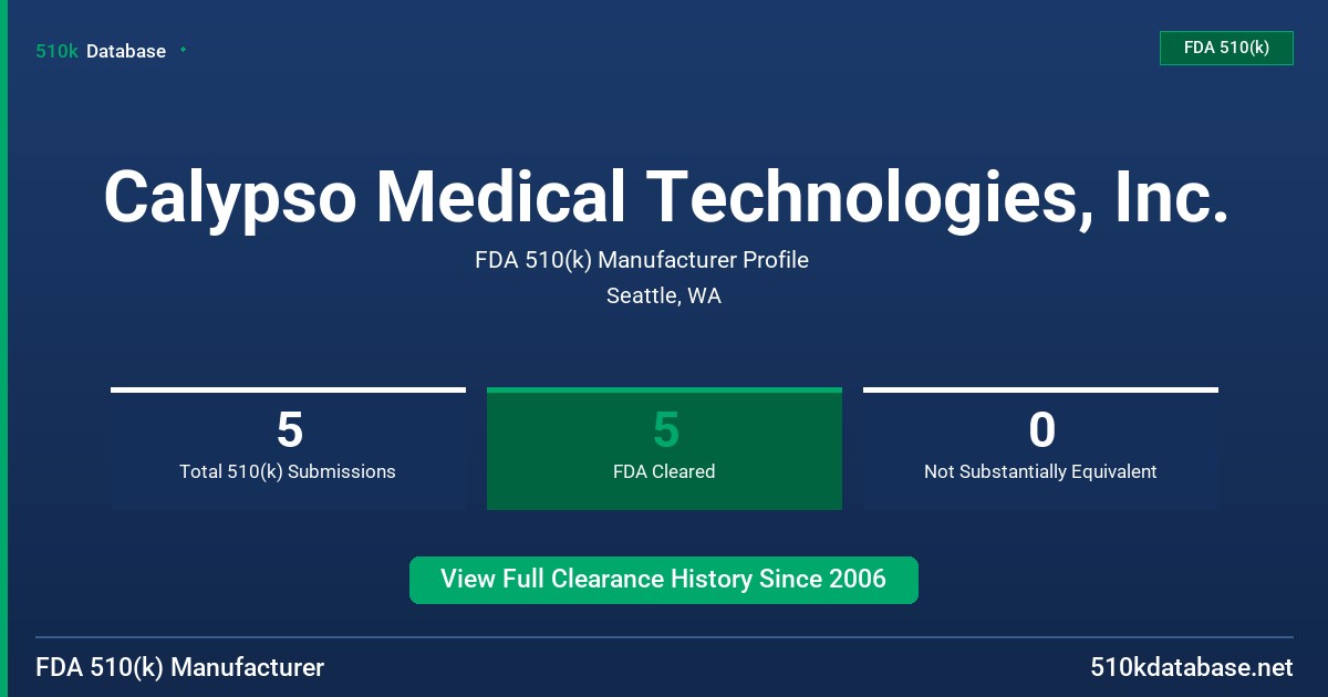 Calypso Medical Technologies, Inc. FDA 510(k) Manufacturer Profile
