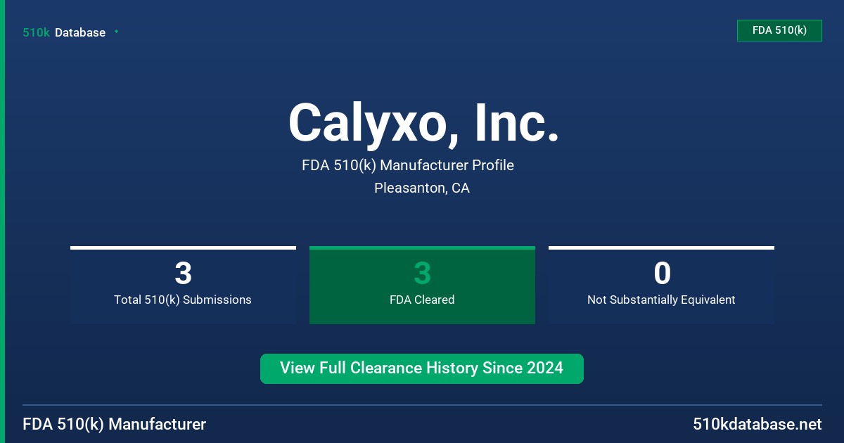 Calyxo, Inc. FDA 510(k) Manufacturer Profile