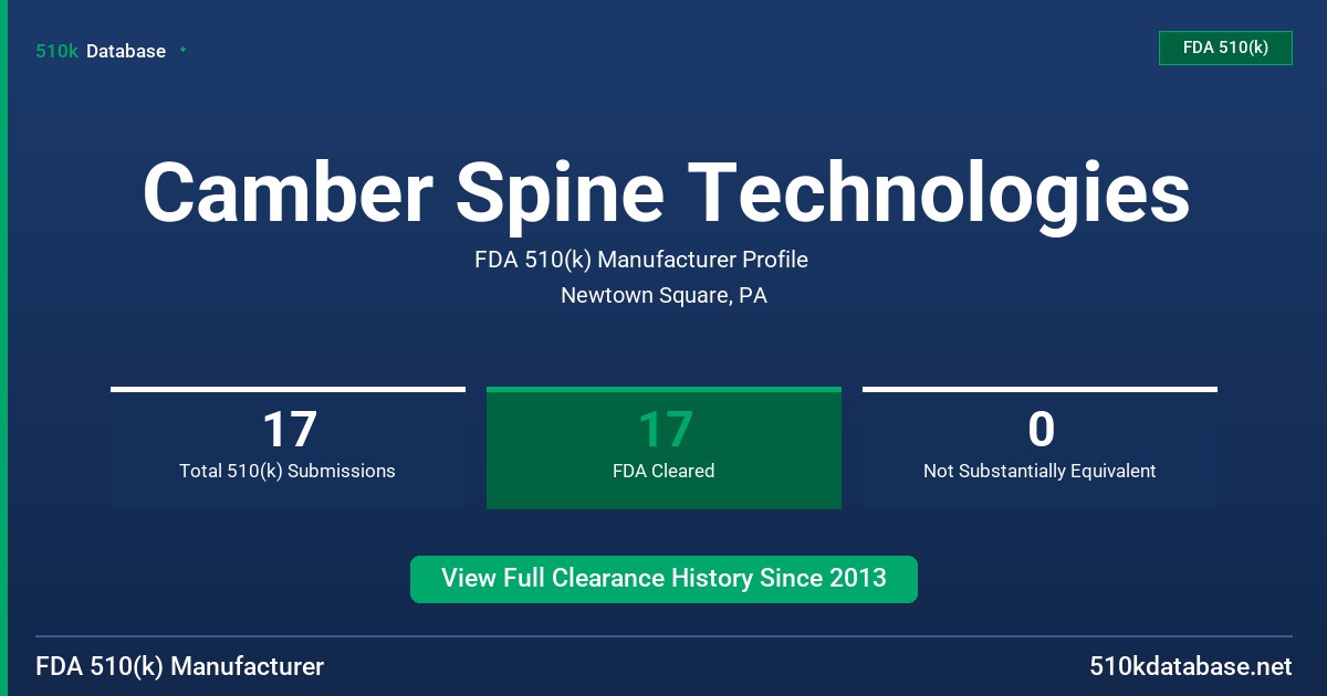Camber Spine Technologies FDA 510(k) Manufacturer Profile