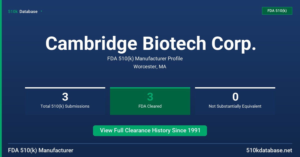Cambridge Biotech Corp. FDA 510(k) Manufacturer Profile