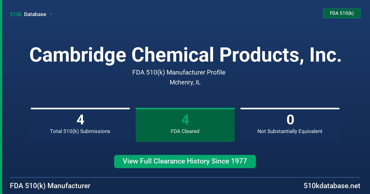Cambridge Chemical Products, Inc. FDA 510(k) Manufacturer Profile