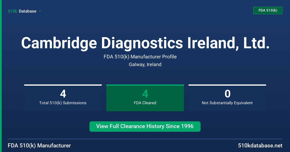 Cambridge Diagnostics Ireland, Ltd. FDA 510(k) Manufacturer Profile