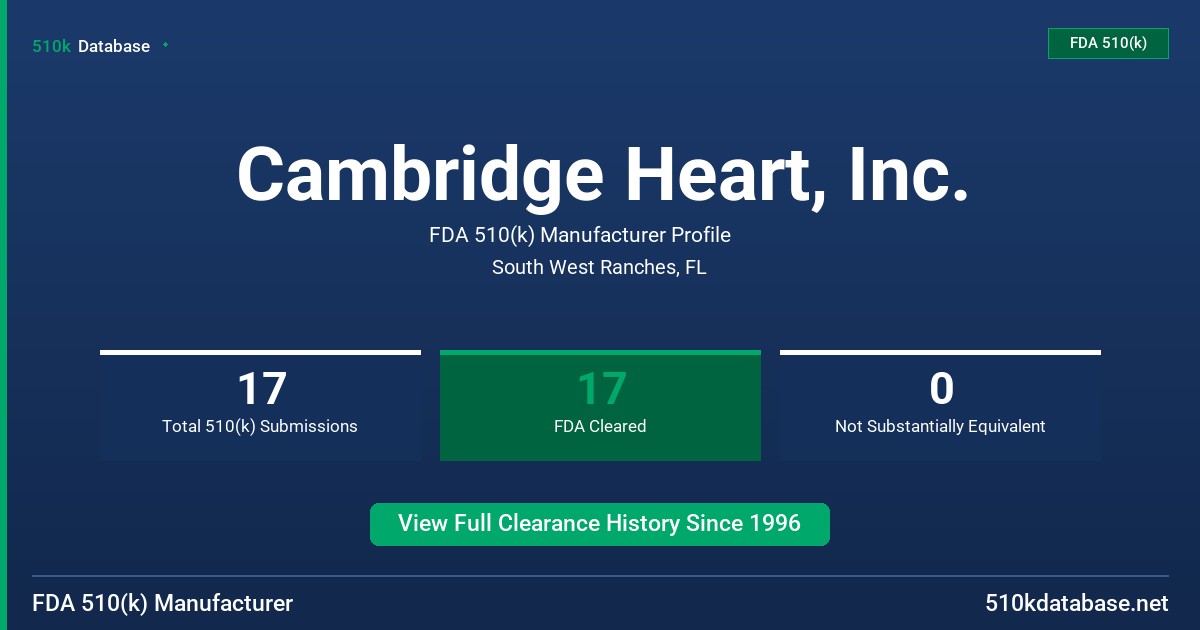 Cambridge Heart, Inc. FDA 510(k) Manufacturer Profile