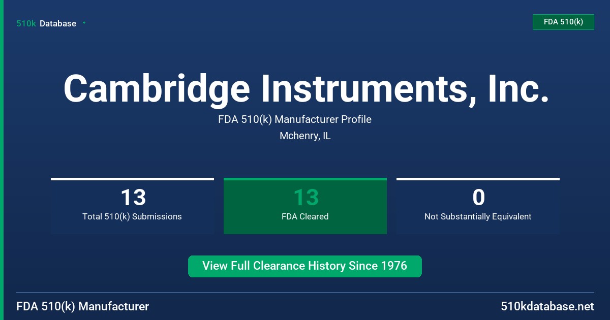 Cambridge Instruments, Inc. FDA 510(k) Manufacturer Profile