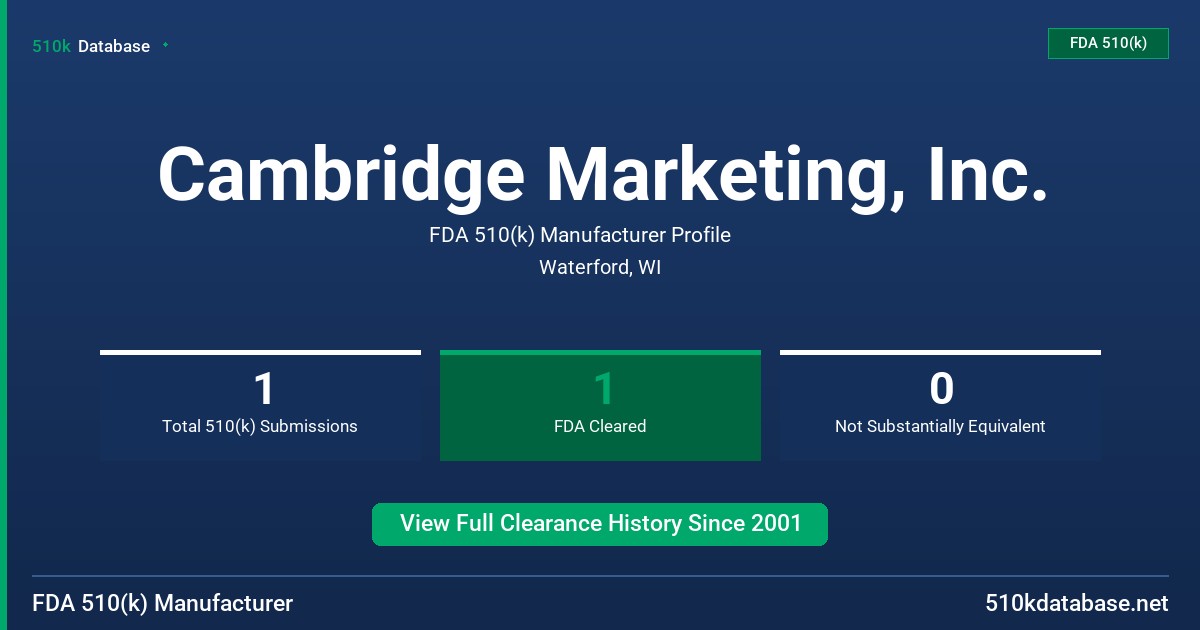 Cambridge Marketing, Inc. FDA 510(k) Manufacturer Profile