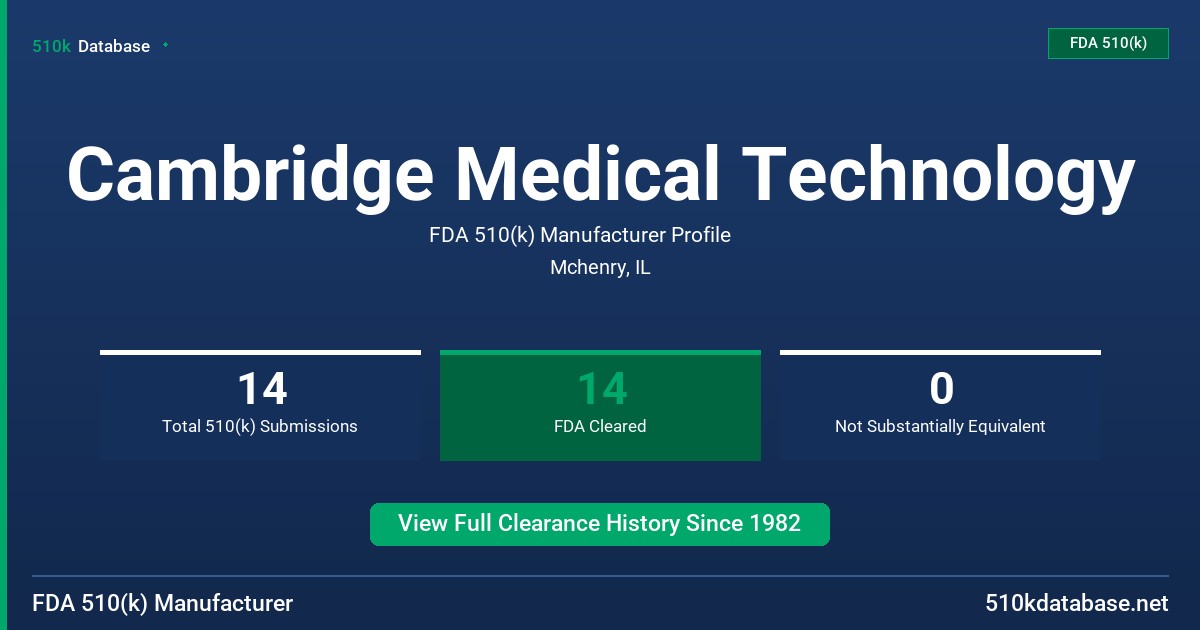 Cambridge Medical Technology FDA 510(k) Manufacturer Profile