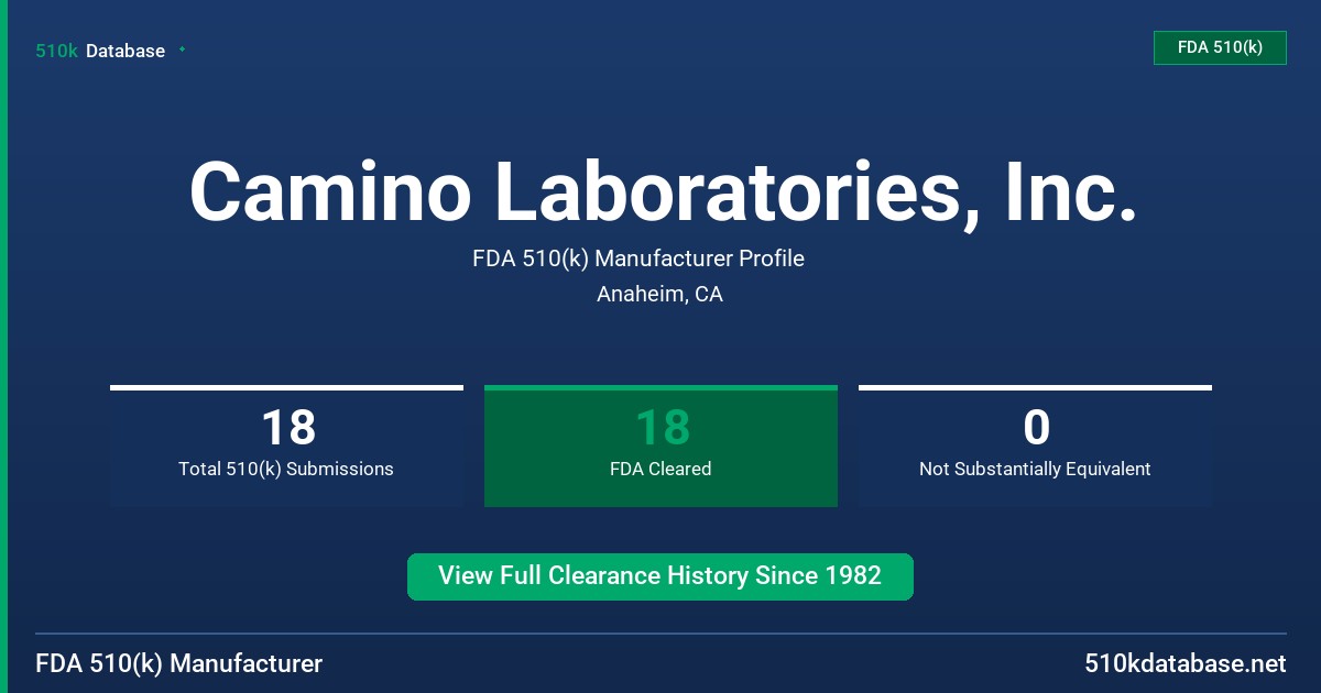 Camino Laboratories, Inc. FDA 510(k) Manufacturer Profile