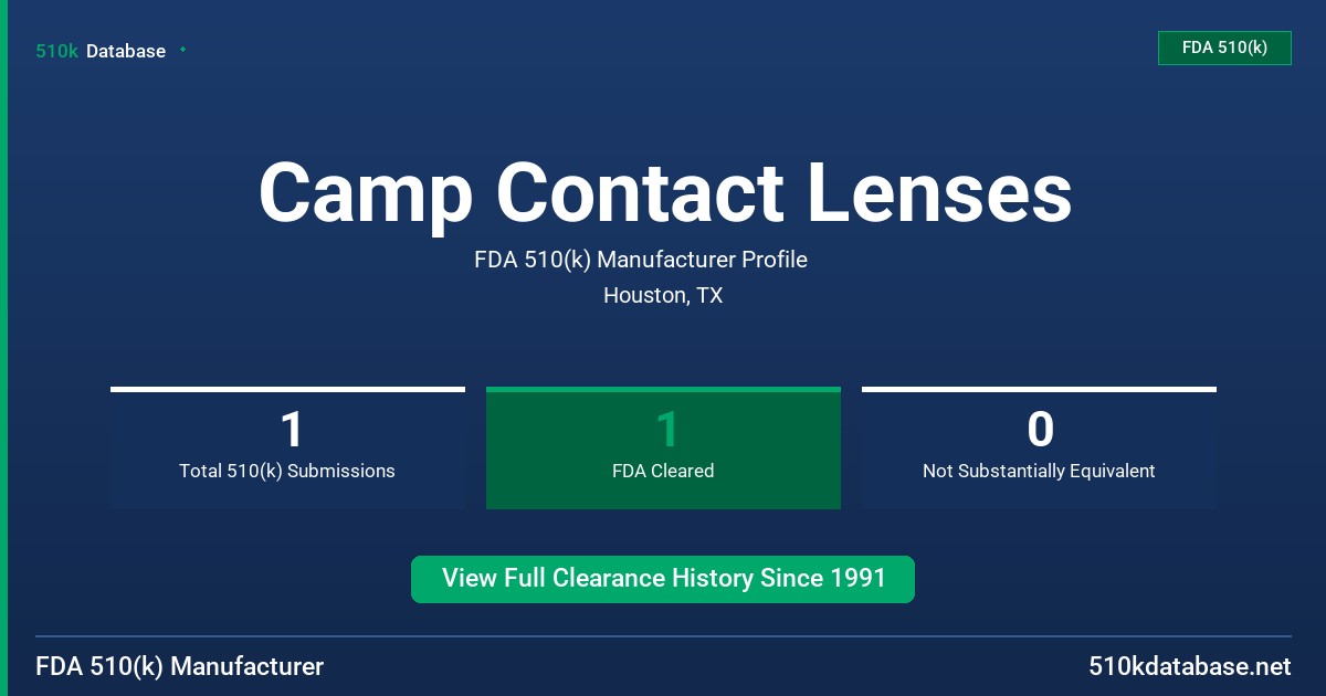 Camp Contact Lenses FDA 510(k) Manufacturer Profile