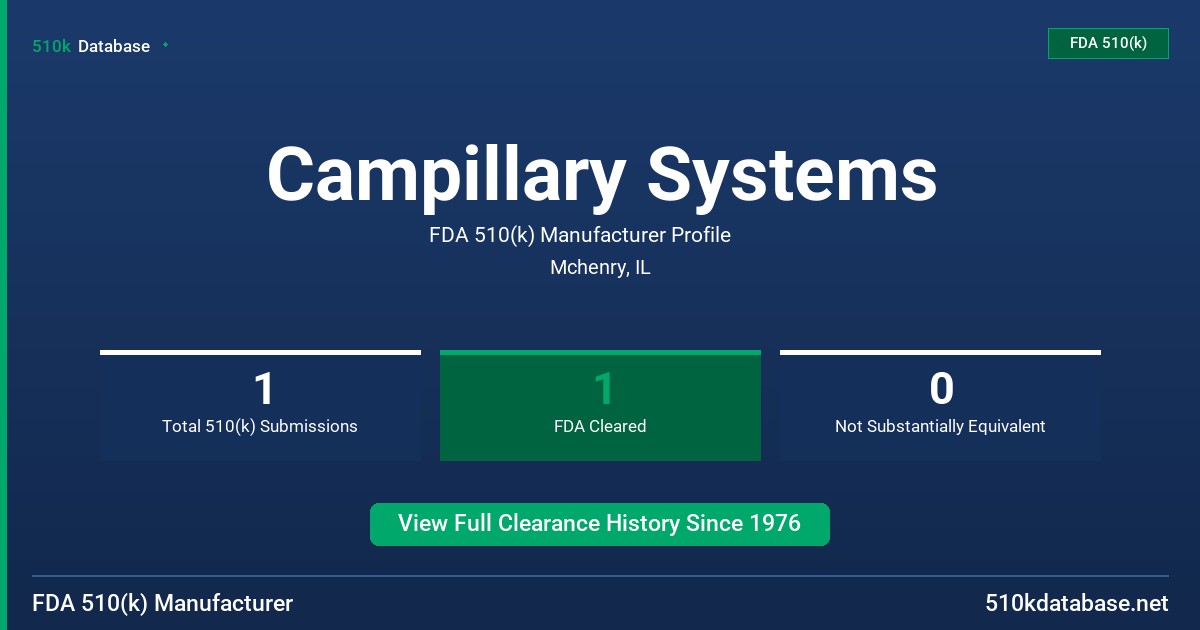 Campillary Systems FDA 510(k) Manufacturer Profile