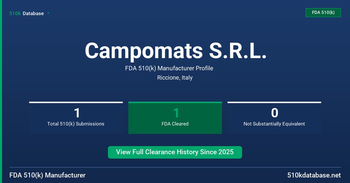 Campomats S.R.L. FDA 510(k) Manufacturer Profile