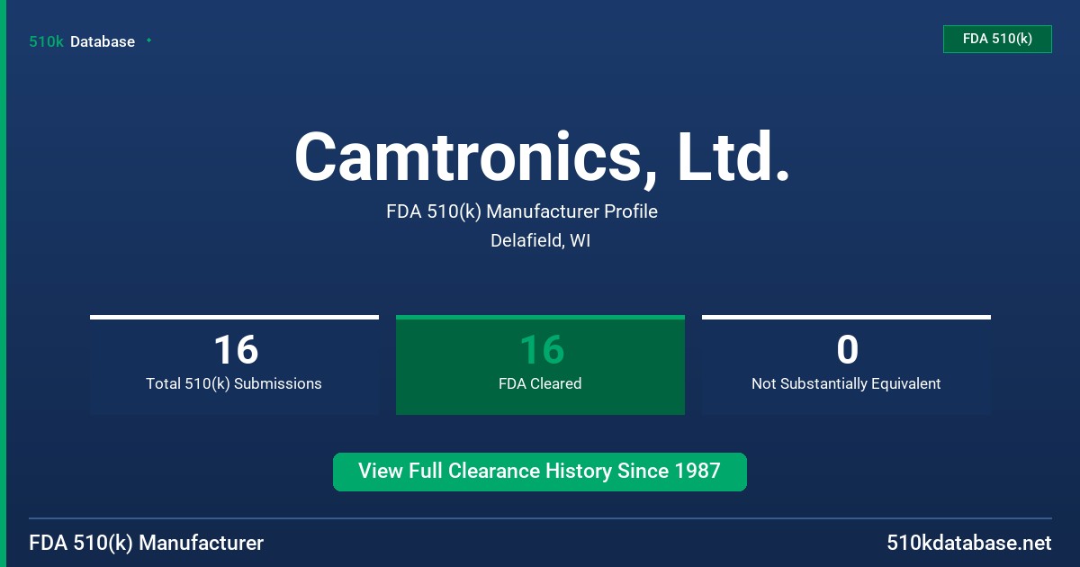 Camtronics, Ltd. FDA 510(k) Manufacturer Profile