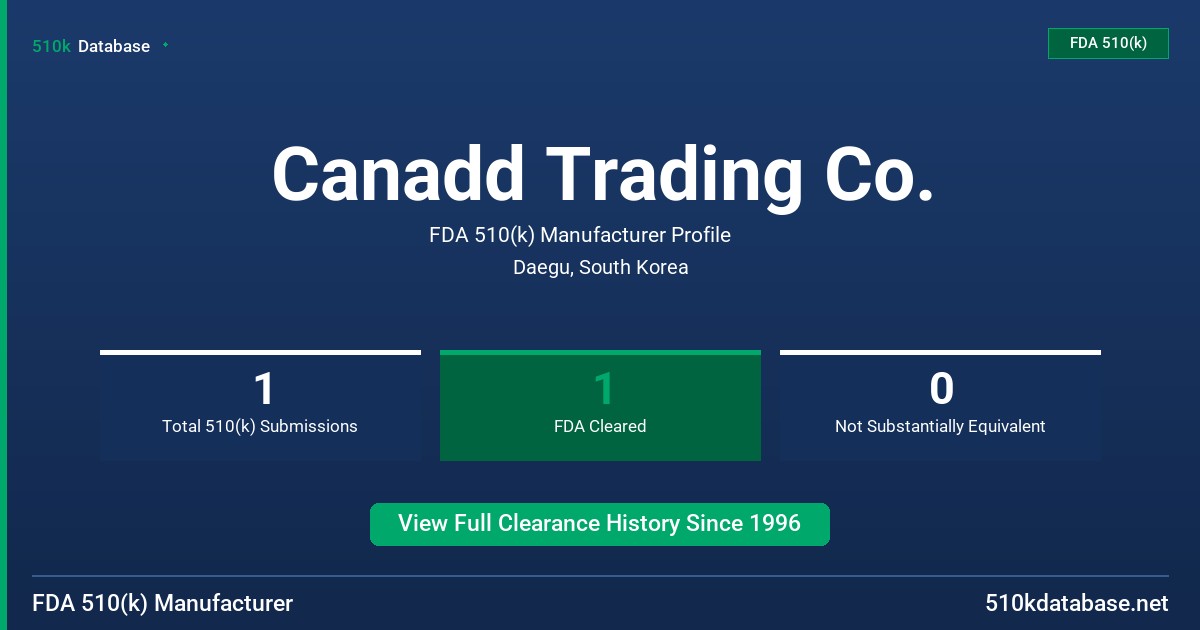 Canadd Trading Co. FDA 510(k) Manufacturer Profile
