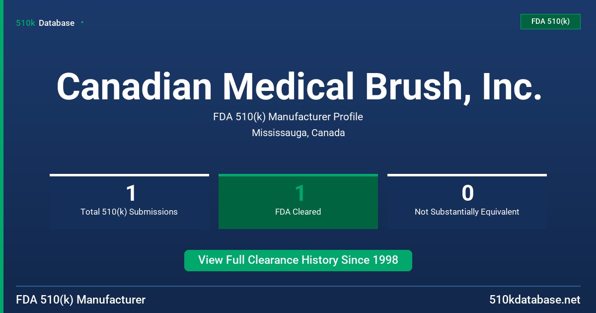 Canadian Medical Brush, Inc. FDA 510(k) Manufacturer Profile